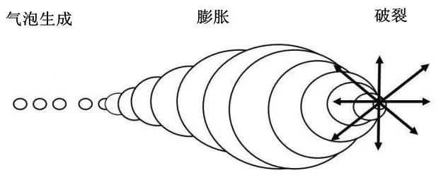 超聲波清洗機(jī)哪個(gè)頻率用得比較多？